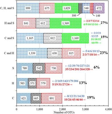 The Bacterial Community Diversity of Bathroom Hot Tap Water Was Significantly Lower Than That of Cold Tap and Shower Water